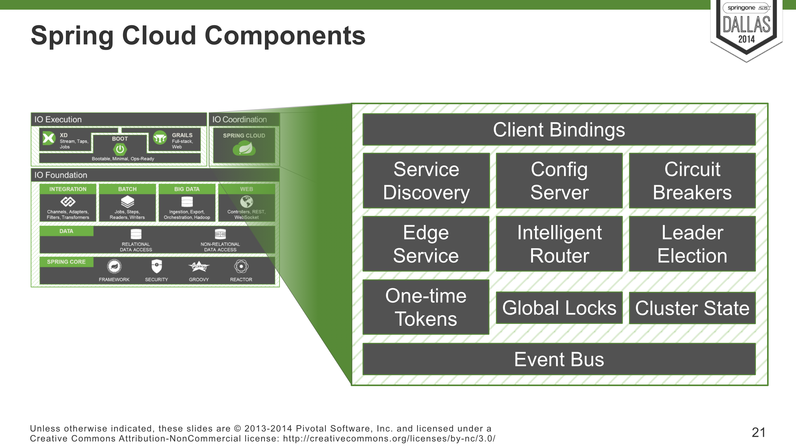 spring cloud foundry